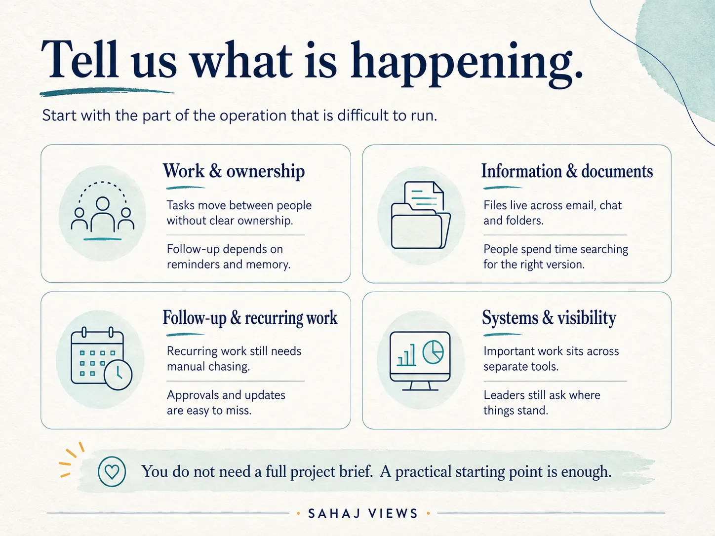 Sahaj Views - Operating Architecture