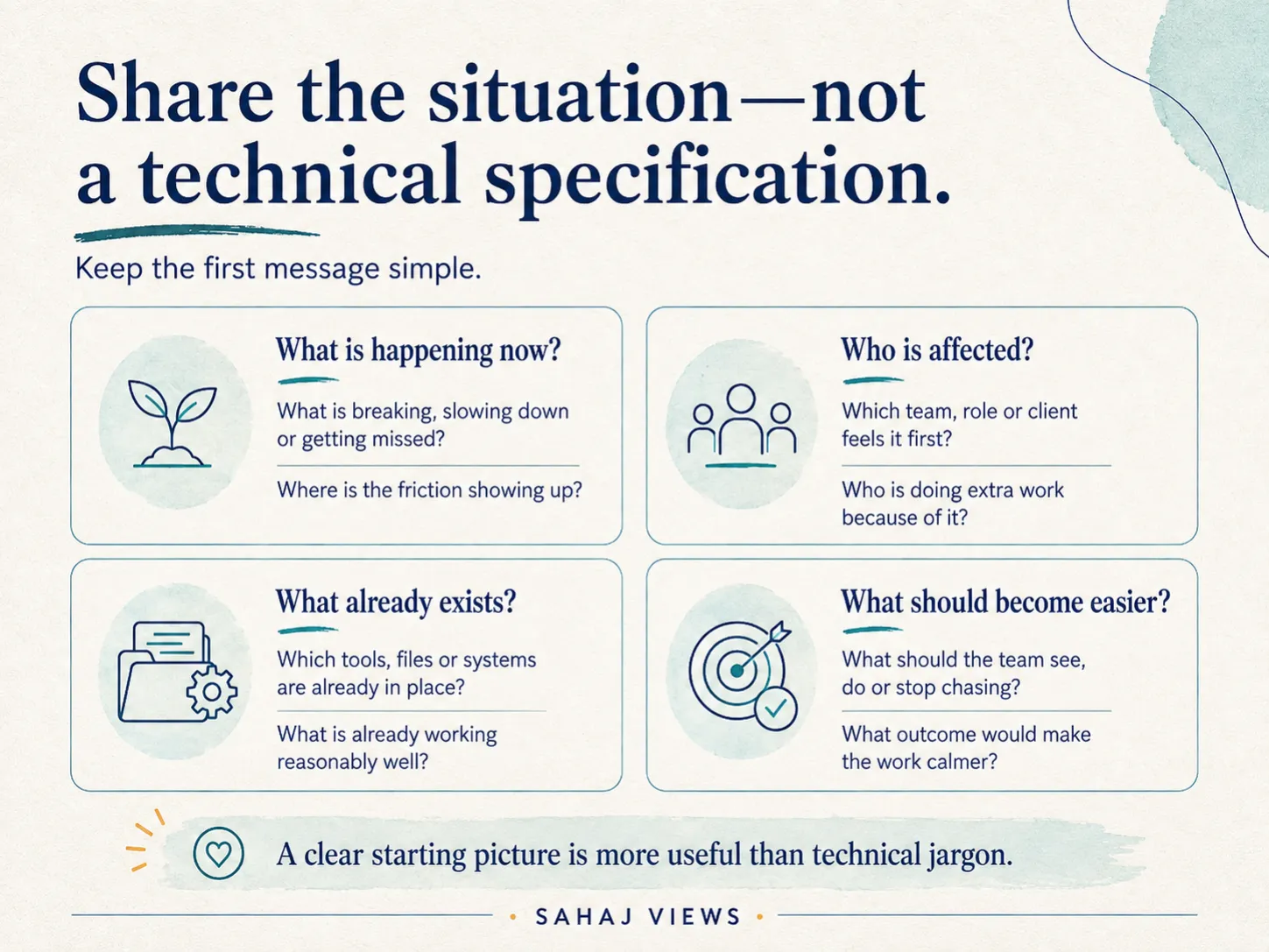 Share the situation diagram