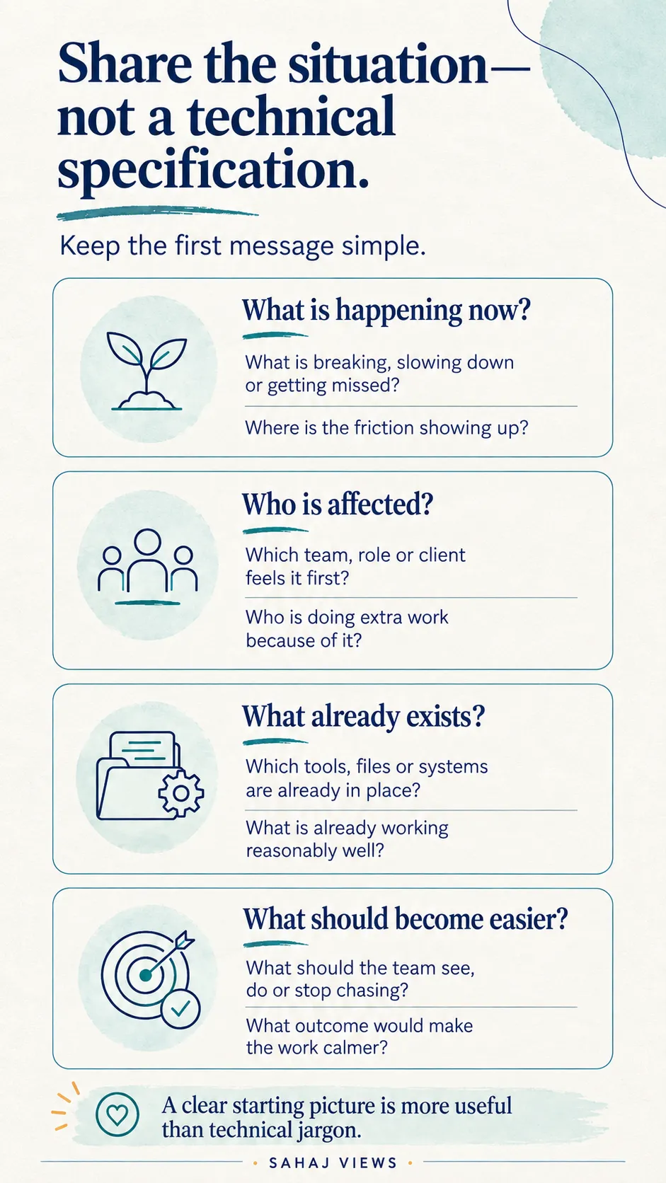 Share the situation diagram - Mobile