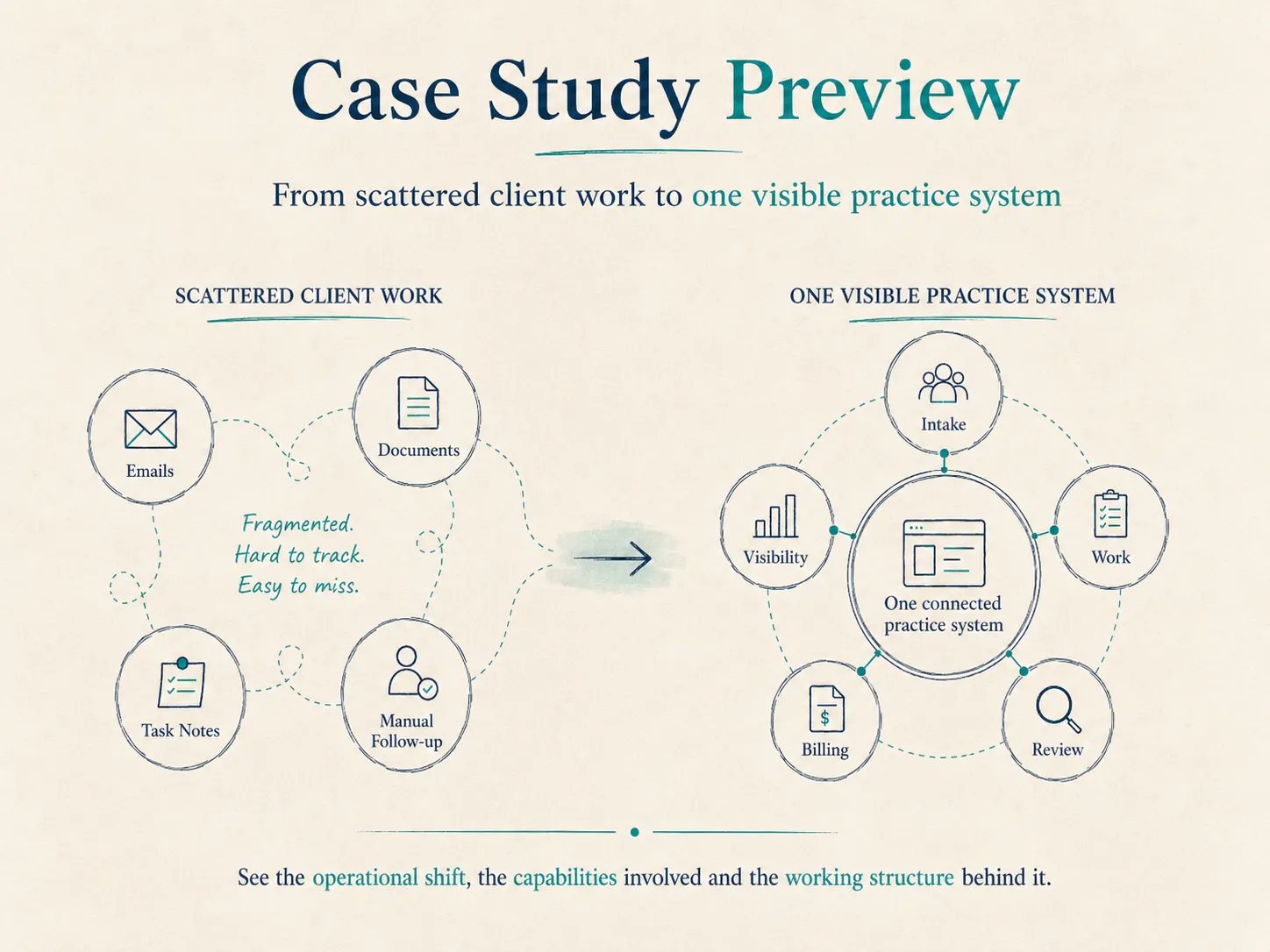 Case Study Preview