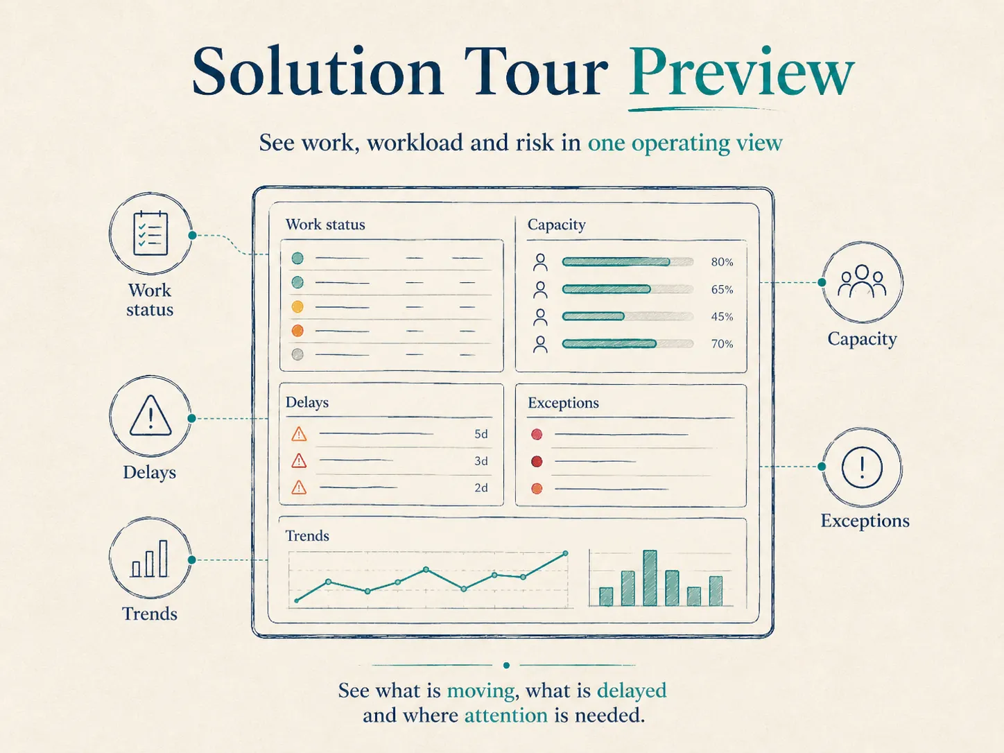 Solution Tour Preview
