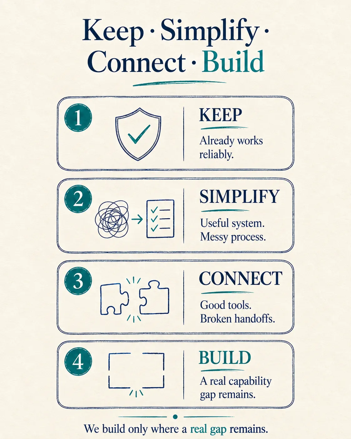 Keep, Simplify, Connect, Build framework - Desktop