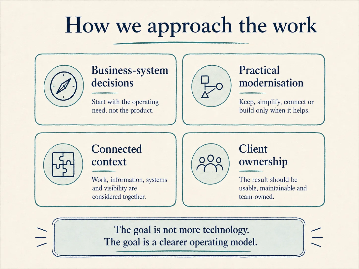 How we approach the work diagram