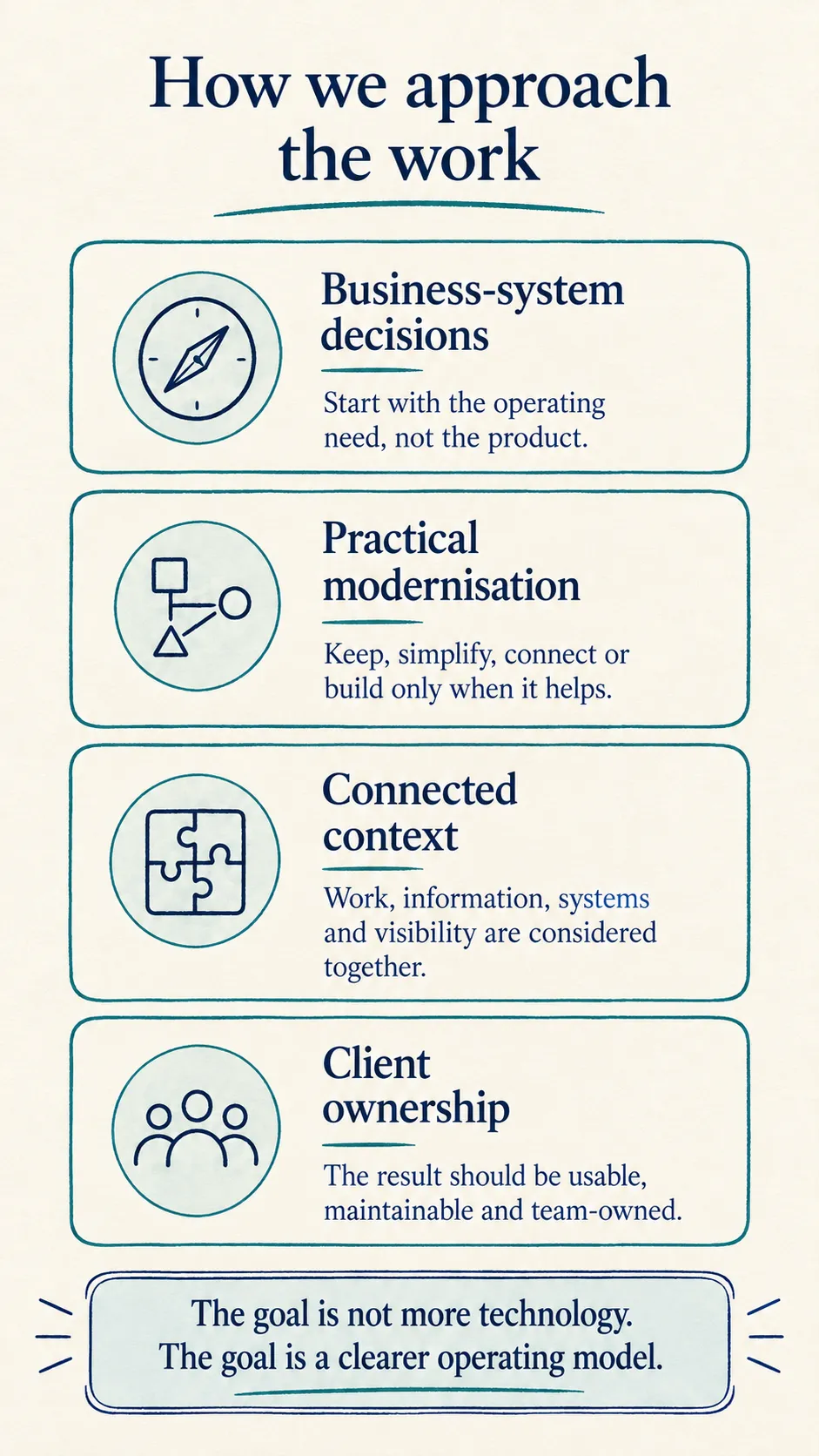 How we approach the work diagram - Mobile