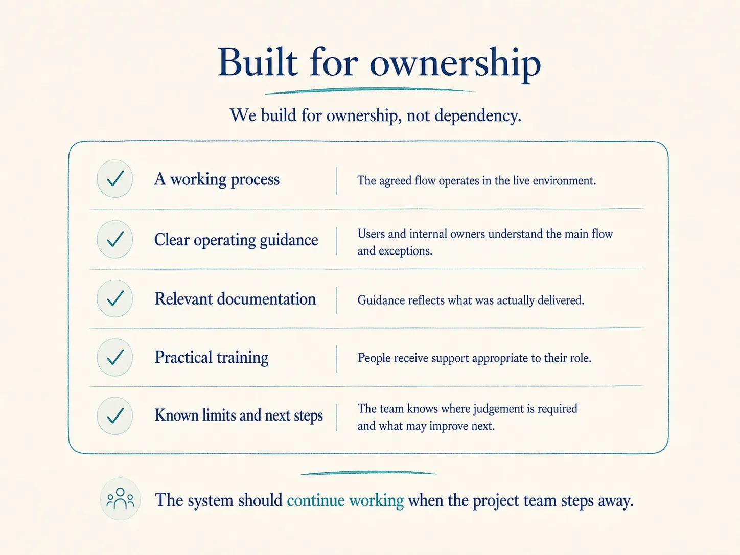 Built for ownership checklist