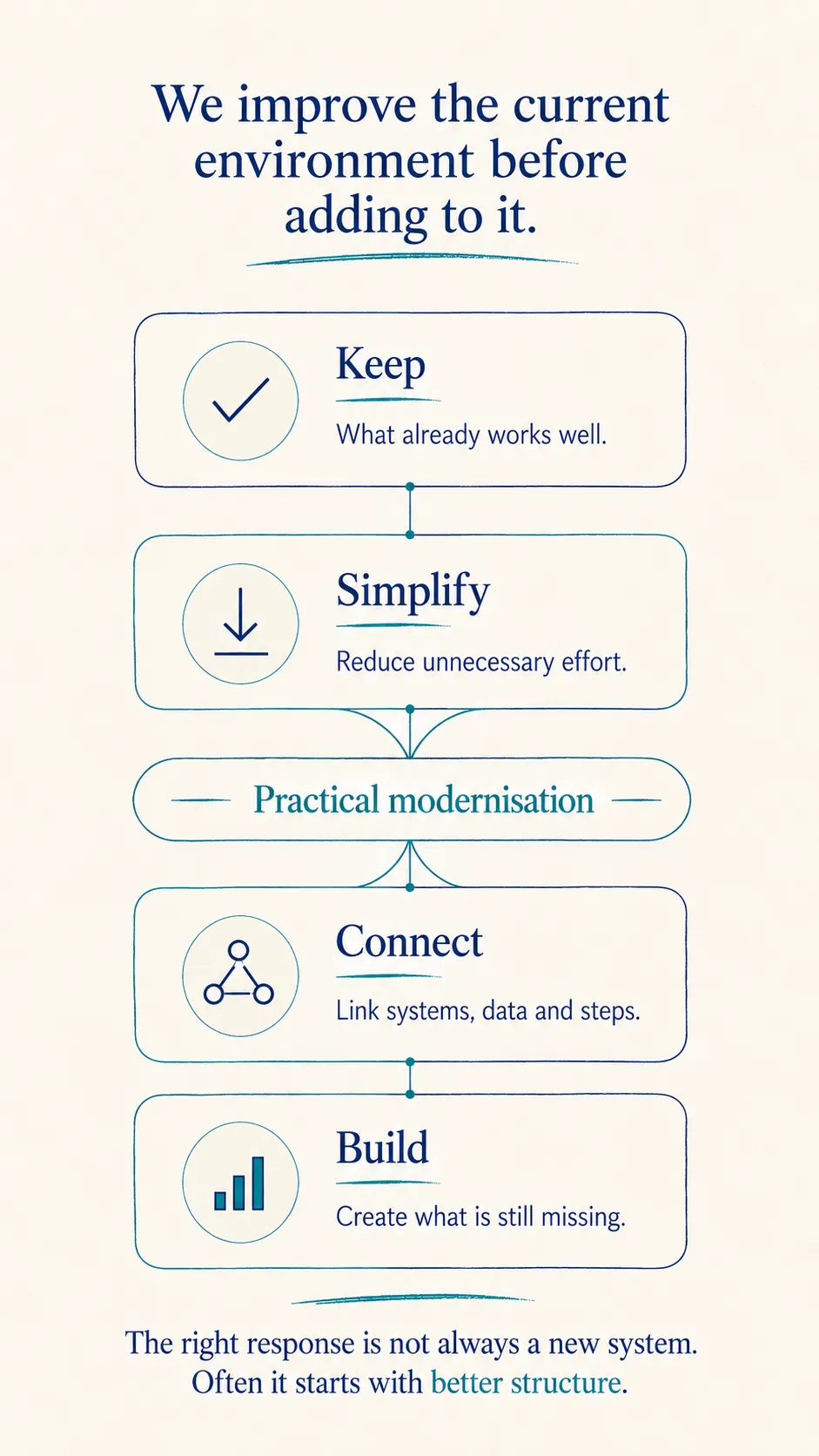 Four practical responses Mobile