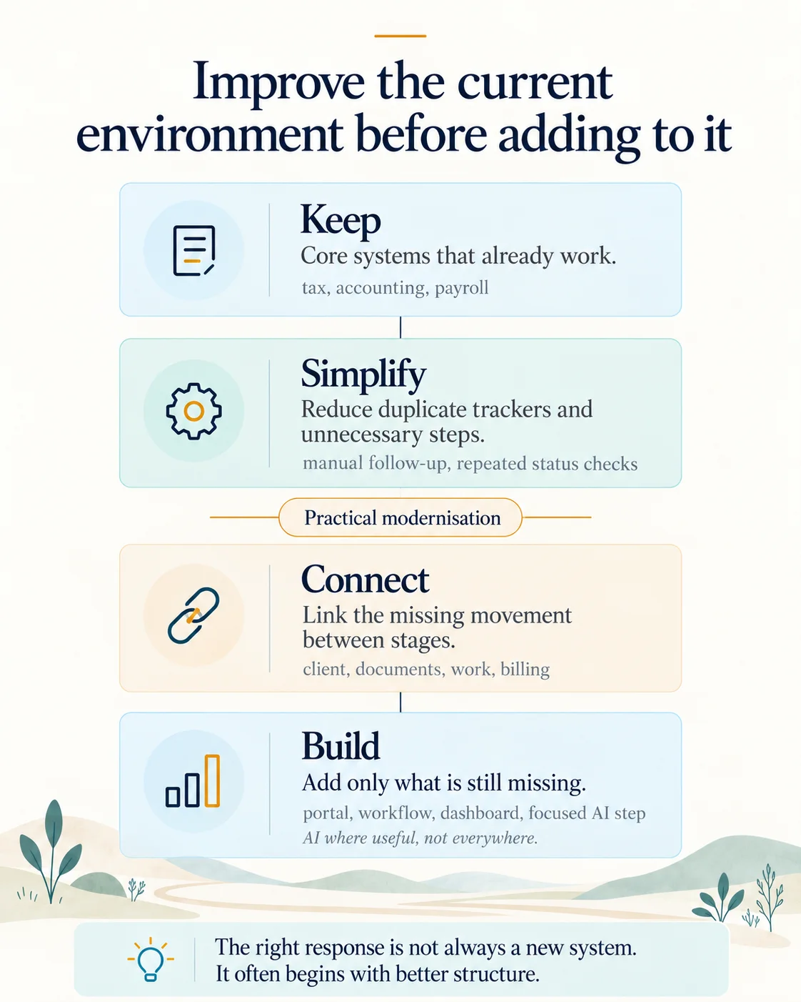 Improve the current environment before adding to it - Mobile Diagram