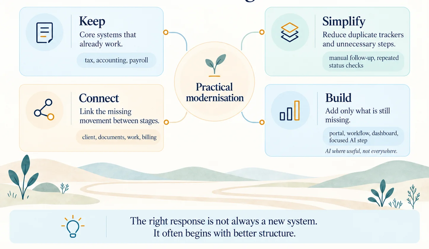 Improve the current environment before adding to it - Commerce Diagram