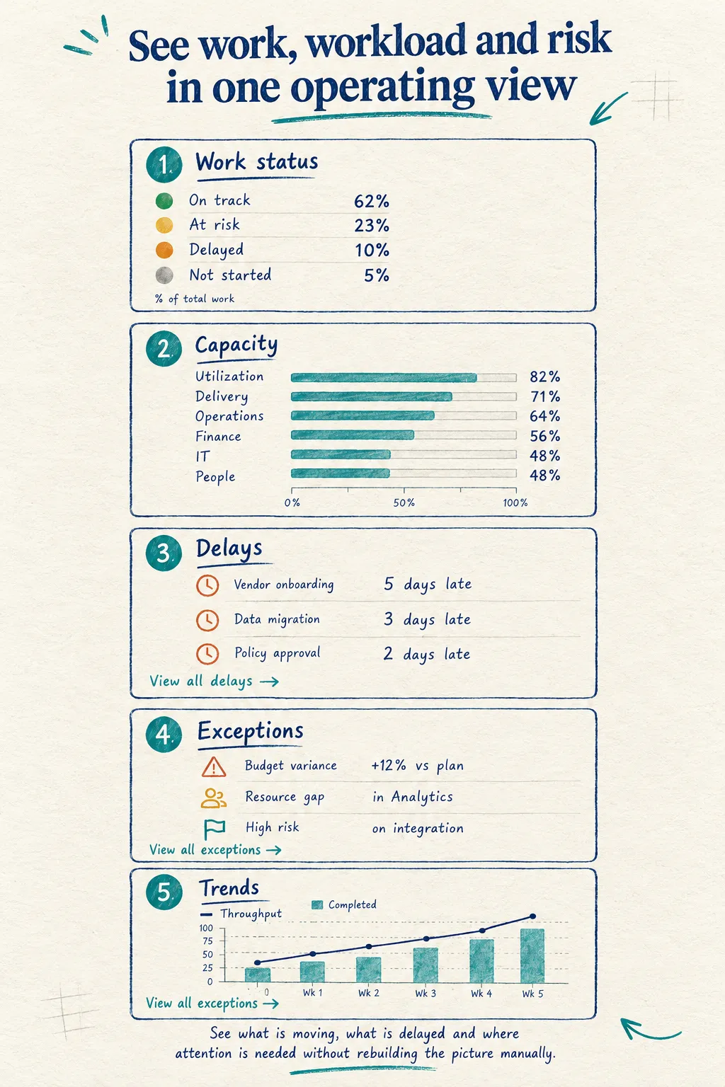 Operations Dashboard View - Mobile