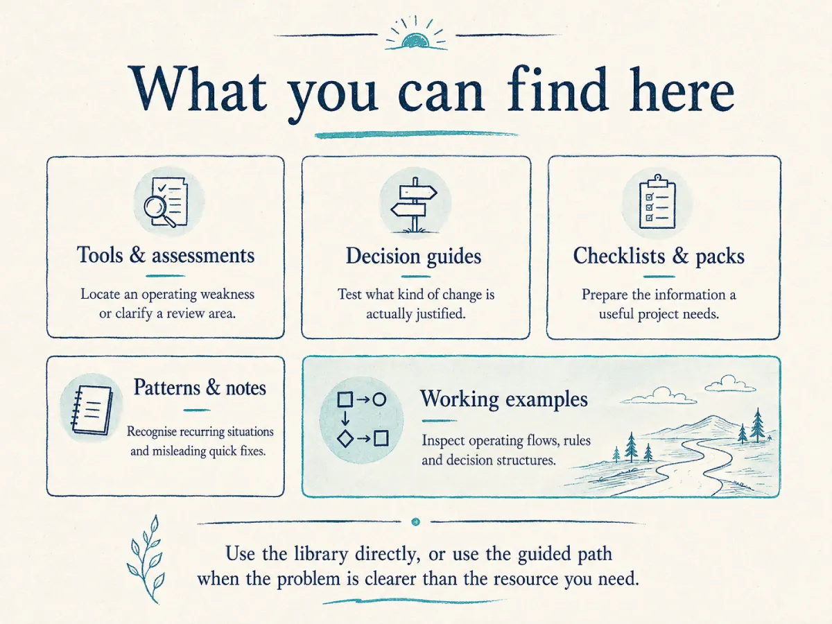 What you can find here: Tools, guides, checklists, patterns, and examples