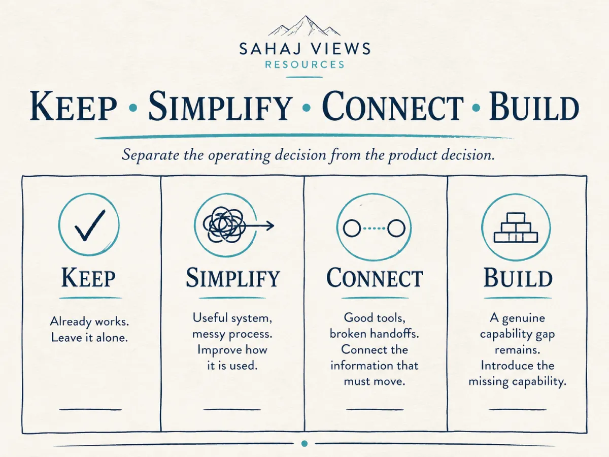 Keep Simplify Connect Build