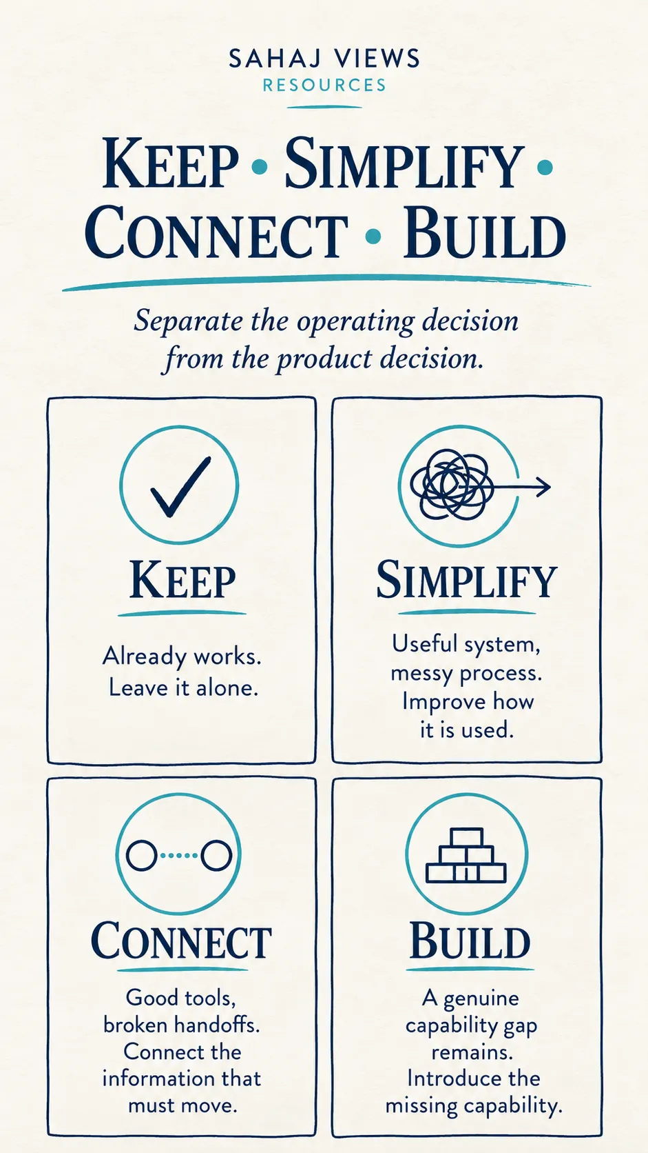 Keep Simplify Connect Build Mobile