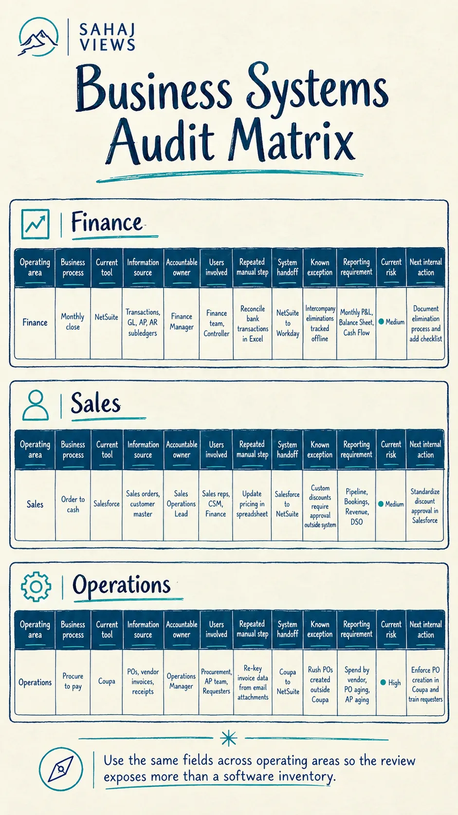 Business Systems Audit Matrix Mobile