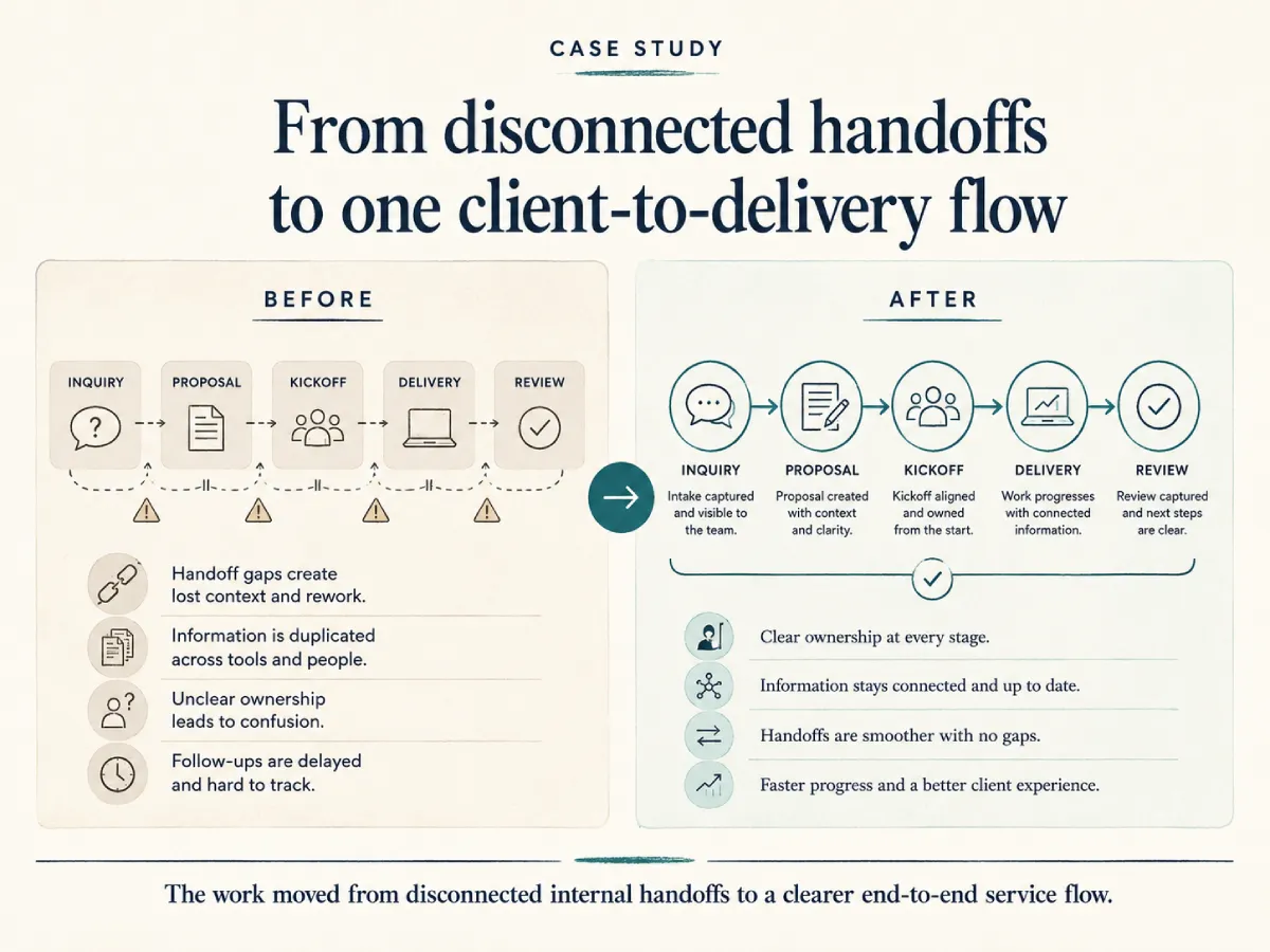Professional Services Case Study