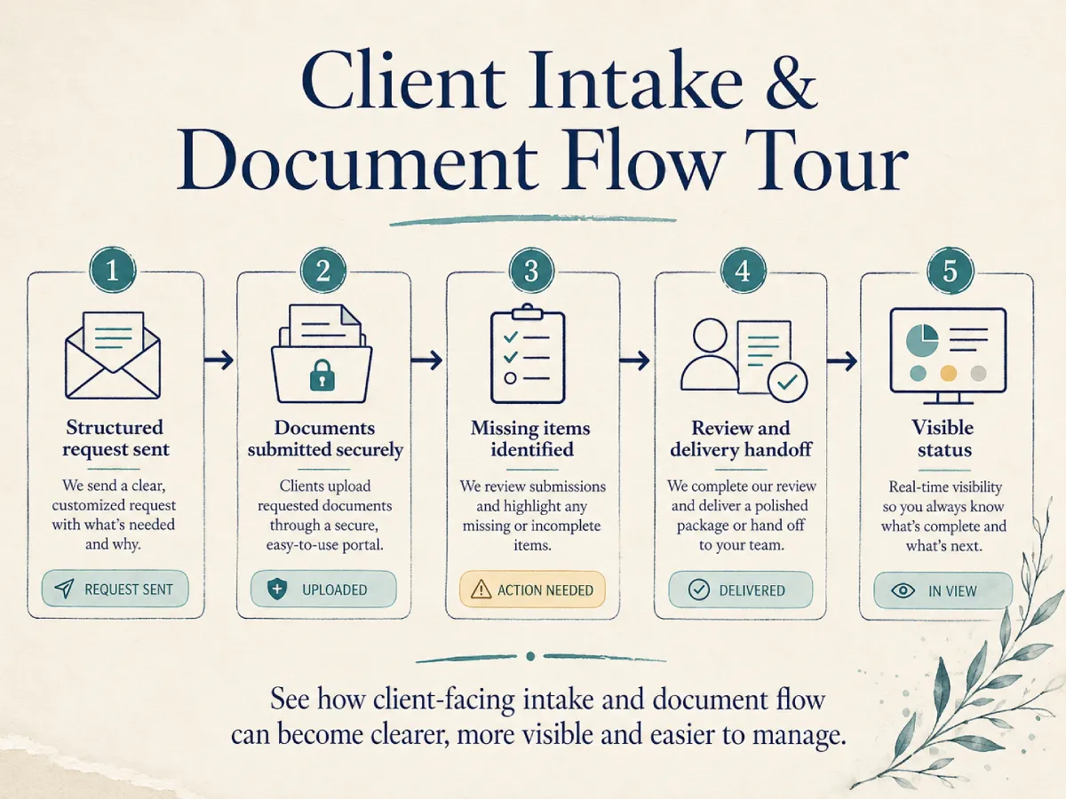 Client Intake & Document Flow Tour