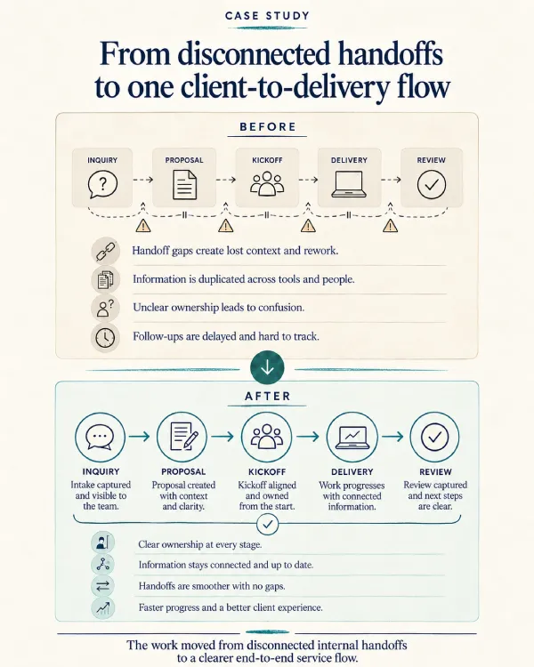 Professional Services Case Study Mobile