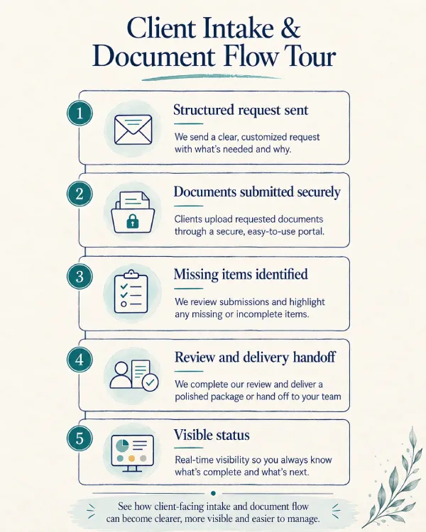 Client Intake & Document Flow Tour - Mobile